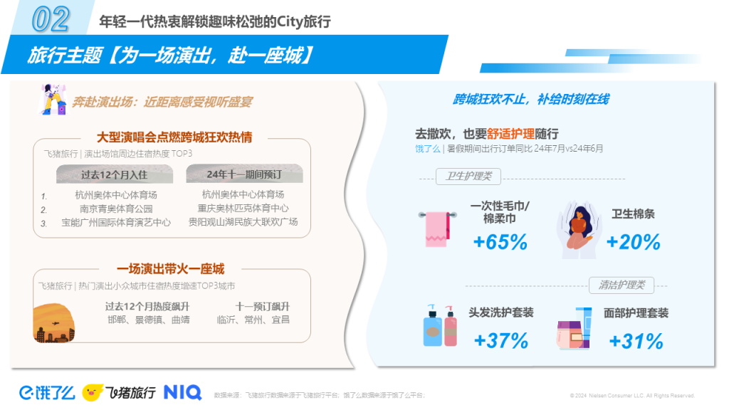 2024轻松出行趋势洞察 的第 1 張內文圖片