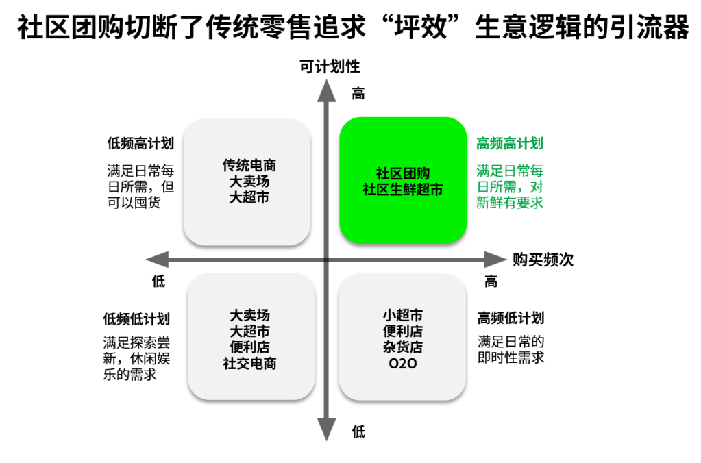 尼尔森IQ 社区团购洞察 的第 1 張內文圖片