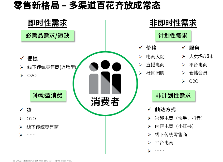 尼尔森IQ 2022年中国零售市场回顾与前瞻 的第 1 張內文圖片