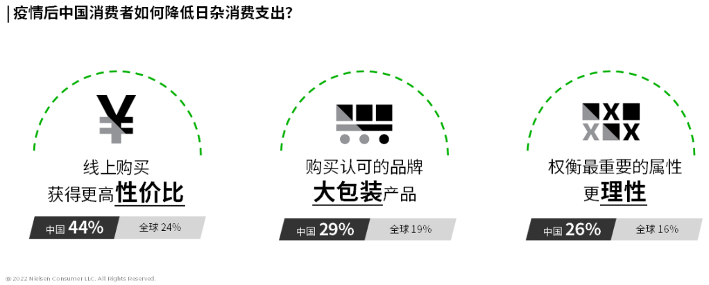 尼尔森IQ 2022年中国零售市场回顾与前瞻 的第 3 張內文圖片