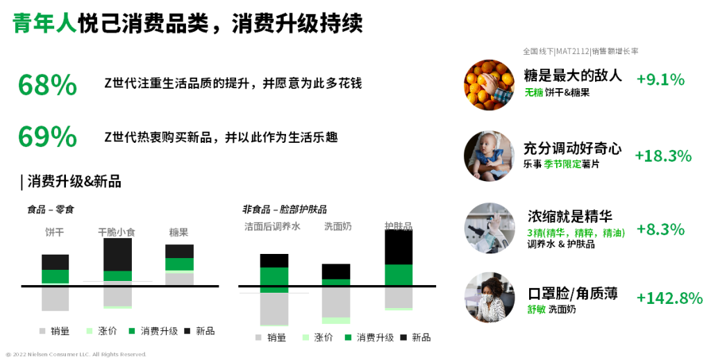 尼尔森IQ 2022年中国零售市场回顾与前瞻 的第 4 張內文圖片