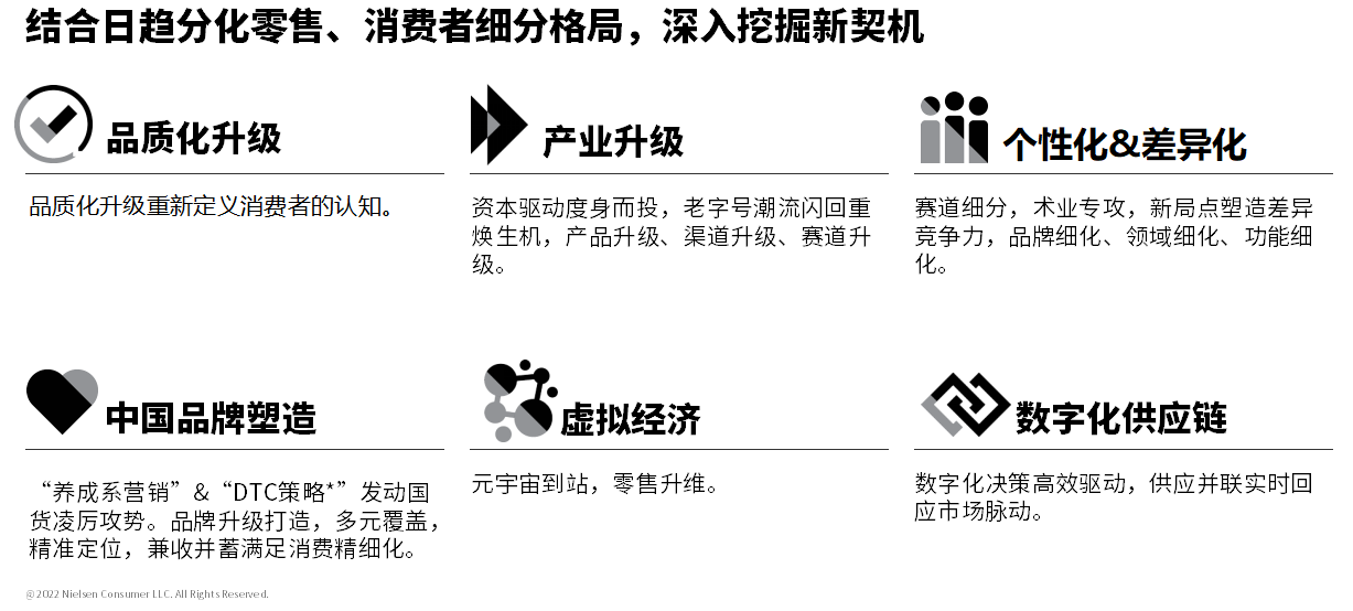GfK@家庭洗衣及护理论坛 | 2023家庭洗护市场发展趋势展望报告 的第 13 張內文圖片