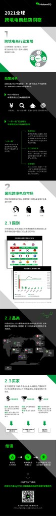 尼尔森IQ 2021 全球跨境电商趋势洞察 的第 1 張內文圖片