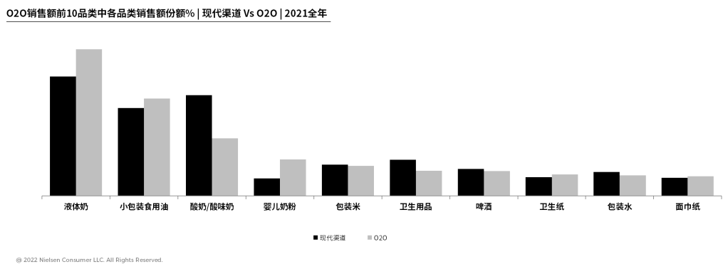 尼尔森IQ O2O在中国:零售业的“新常态”? 的第 2 張內文圖片