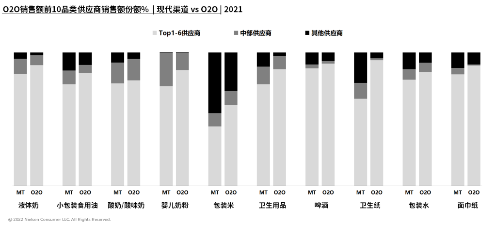 尼尔森IQ O2O在中国:零售业的“新常态”? 的第 4 張內文圖片