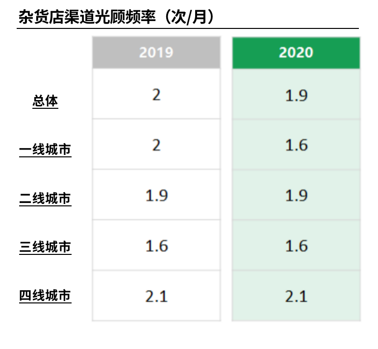 尼尔森IQ 新常态渠道新机遇 的第 2 張內文圖片