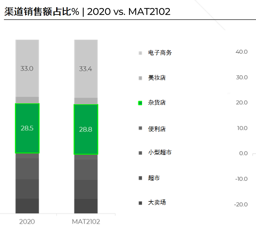尼尔森IQ 新常态渠道新机遇 的第 1 張內文圖片