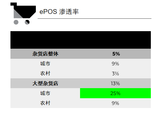 尼尔森IQ 新常态渠道新机遇 的第 3 張內文圖片