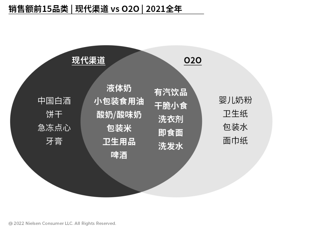 尼尔森IQ O2O在中国:零售业的“新常态”? 的第 1 張內文圖片