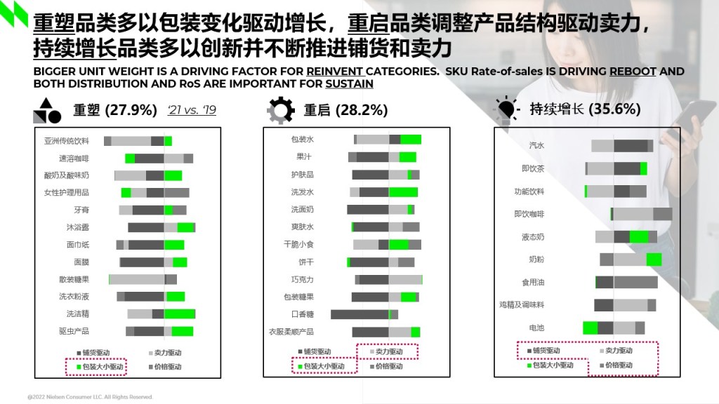 多元零售业态和多面消费者的&ldquo;破圈&rdquo;洞察 的第 3 張內文圖片
