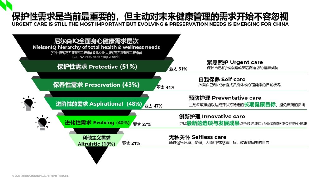 多元零售业态和多面消费者的&ldquo;破圈&rdquo;洞察 的第 4 張內文圖片