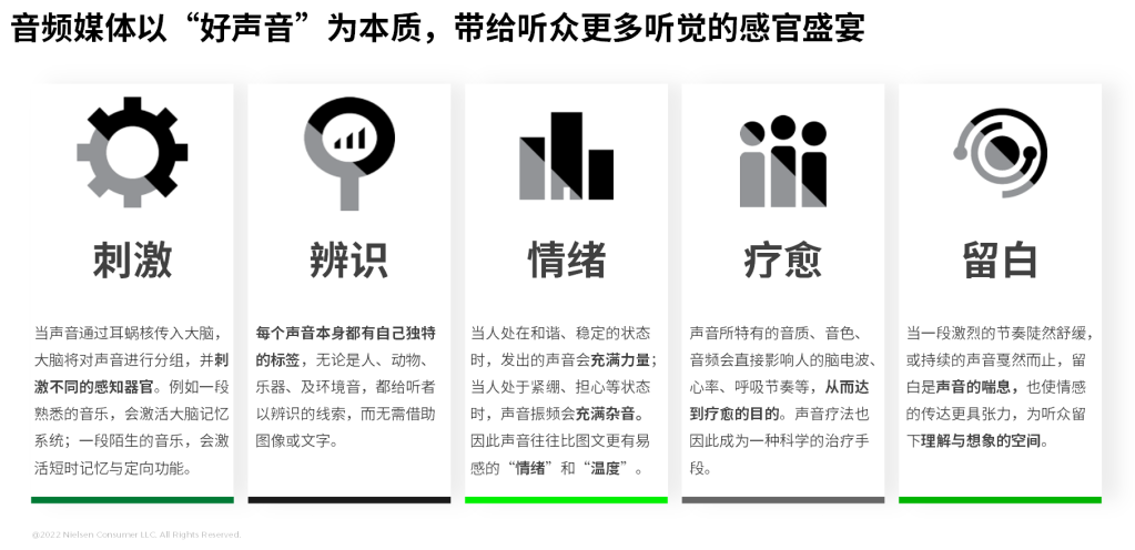 尼尔森IQ网络音频媒体价值洞察 的第 1 張內文圖片