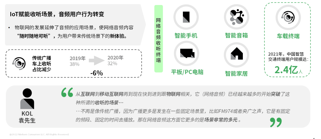 尼尔森IQ网络音频媒体价值洞察 的第 3 張內文圖片