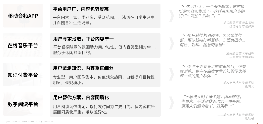 尼尔森IQ网络音频媒体价值洞察 的第 4 張內文圖片