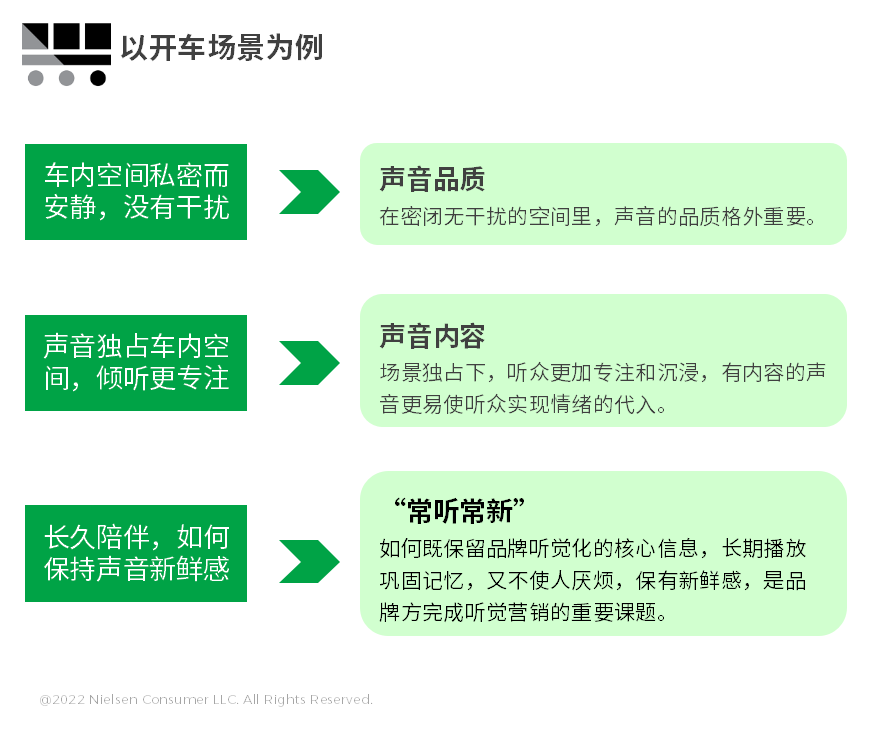 尼尔森IQ网络音频媒体价值洞察 的第 6 張內文圖片