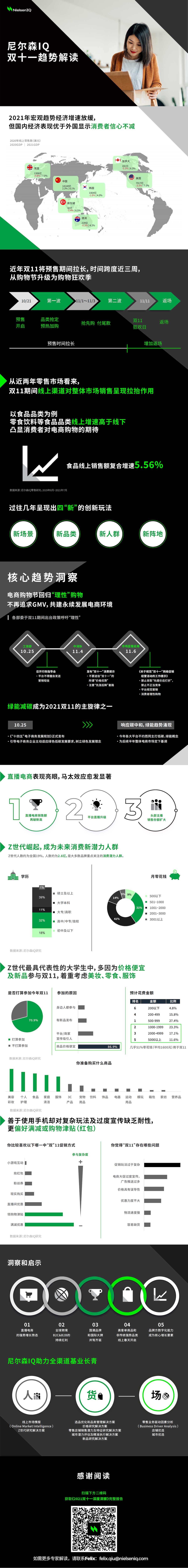 2021 双十一深度洞察 的第 1 張內文圖片
