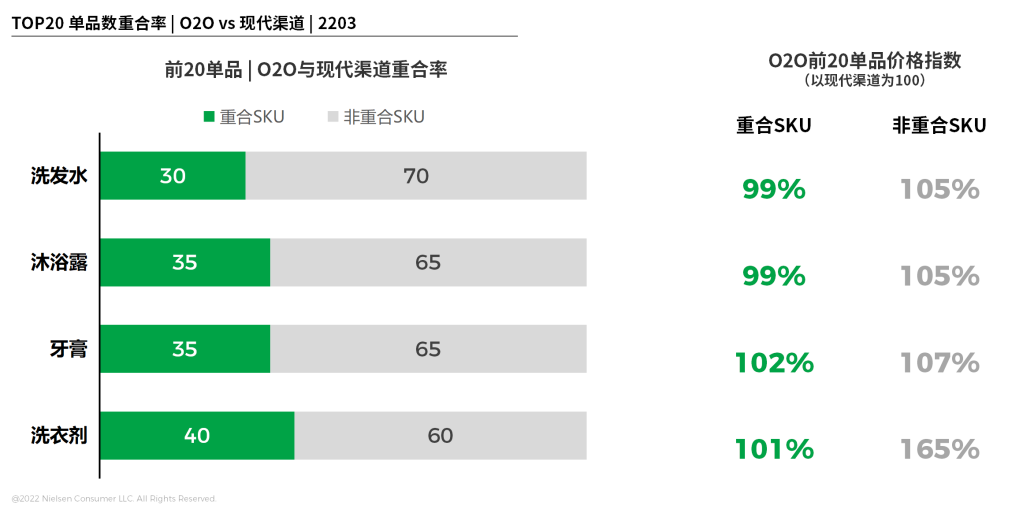 尼尔森IQ：日用品类如何通过O2O遇见未来？ 的第 3 張內文圖片