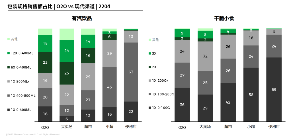 尼尔森IQ 零食饮料的O2O新策略 的第 1 張內文圖片