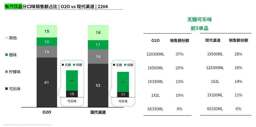 尼尔森IQ 零食饮料的O2O新策略 的第 2 張內文圖片