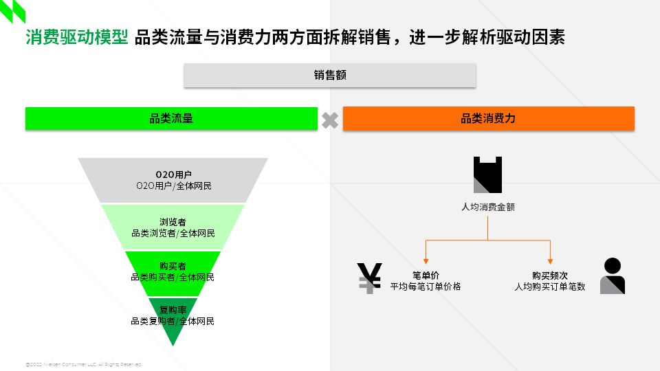 尼尔森IQ O2O确定性增长的流量密码 的第 1 張內文圖片