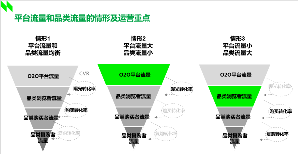 尼尔森IQ O2O确定性增长的流量密码 的第 2 張內文圖片