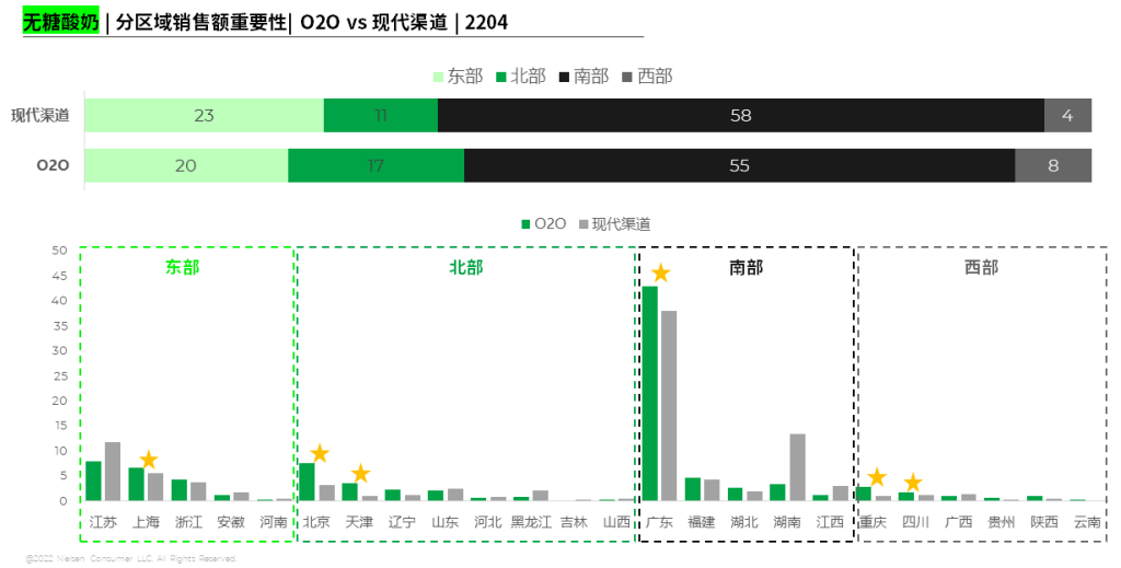 尼尔森IQ：乳制品如何领跑O2O新赛道？ 的第 3 張內文圖片