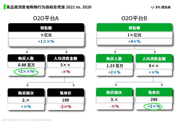 尼尔森IQ O2O确定性增长的流量密码 的第 3 張內文圖片