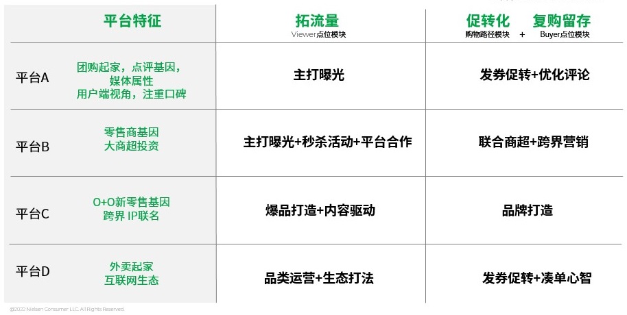尼尔森IQ O2O确定性增长的流量密码 的第 4 張內文圖片