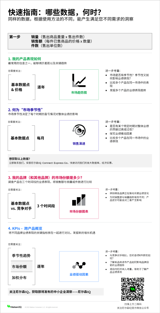 快消品数据：无需专业知识 的第 1 張內文圖片