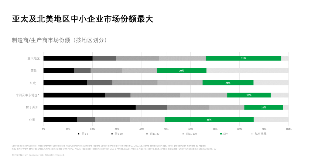 亚太地区本土企业的演进 的第 1 張內文圖片
