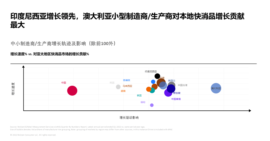 亚太地区本土企业的演进 的第 2 張內文圖片