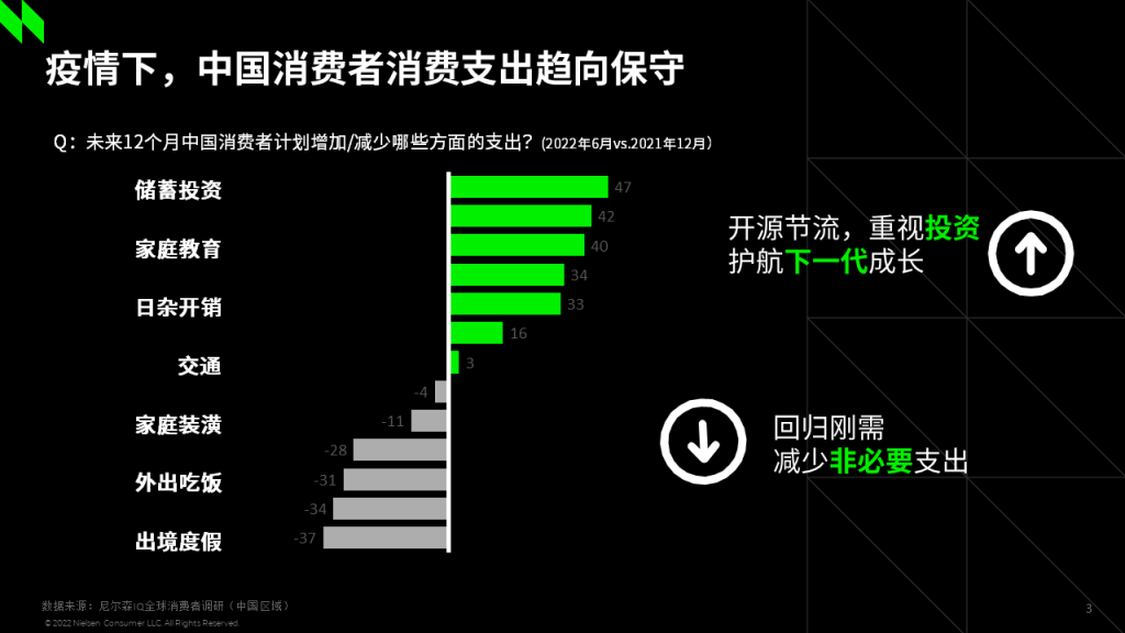 2022中国快消品零售市场趋势解读 的第 1 張內文圖片
