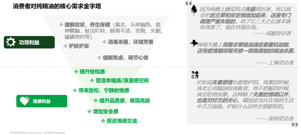 尼尔森IQ精油行业消费者趋势洞察 的第 2 張內文圖片