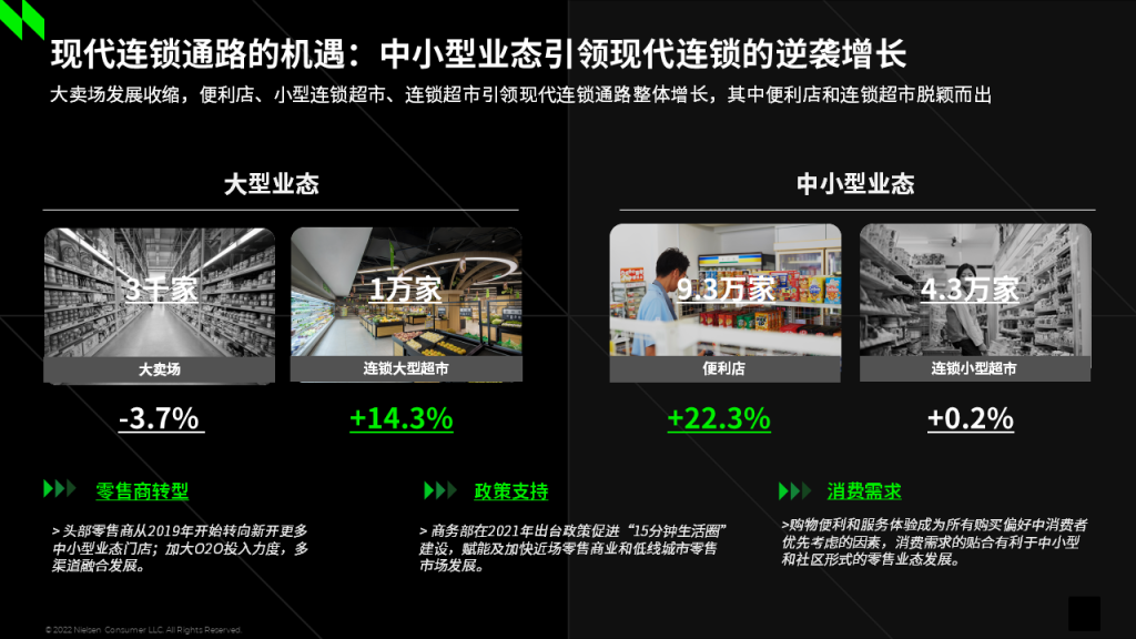 尼尔森IQ 中国线下零售渠道定义重塑 的第 2 張內文圖片