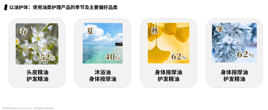 尼尔森IQ精油行业消费者趋势洞察 的第 3 張內文圖片