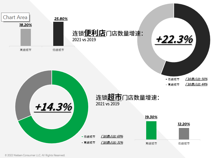 尼尔森IQ 中国线下零售渠道定义重塑 的第 3 張內文圖片