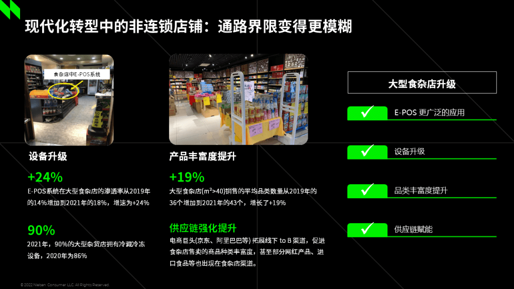 尼尔森IQ 中国线下零售渠道定义重塑 的第 4 張內文圖片