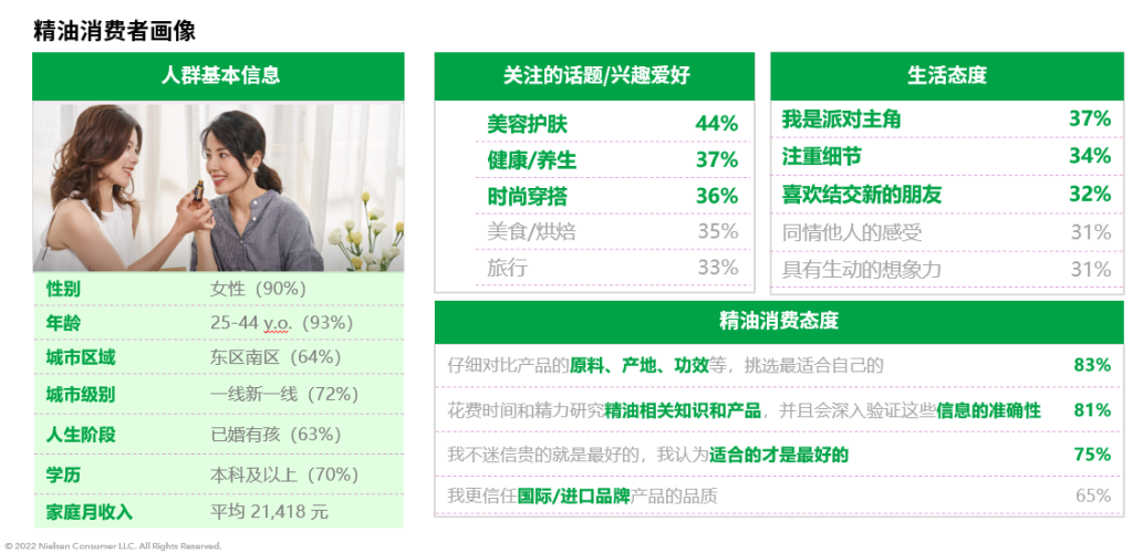 尼尔森IQ精油行业消费者趋势洞察 的第 6 張內文圖片
