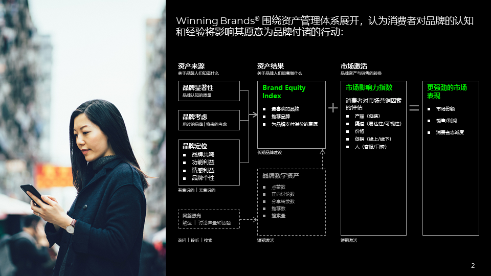 Winning brands 的第 5 張內文圖片