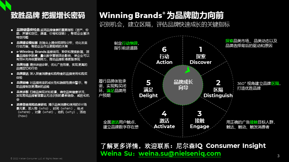 Winning brands 的第 6 張內文圖片
