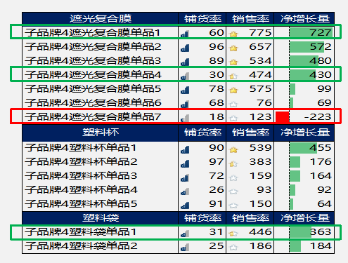 尼尔森IQ 提升业务销售净增量 的第 7 張內文圖片