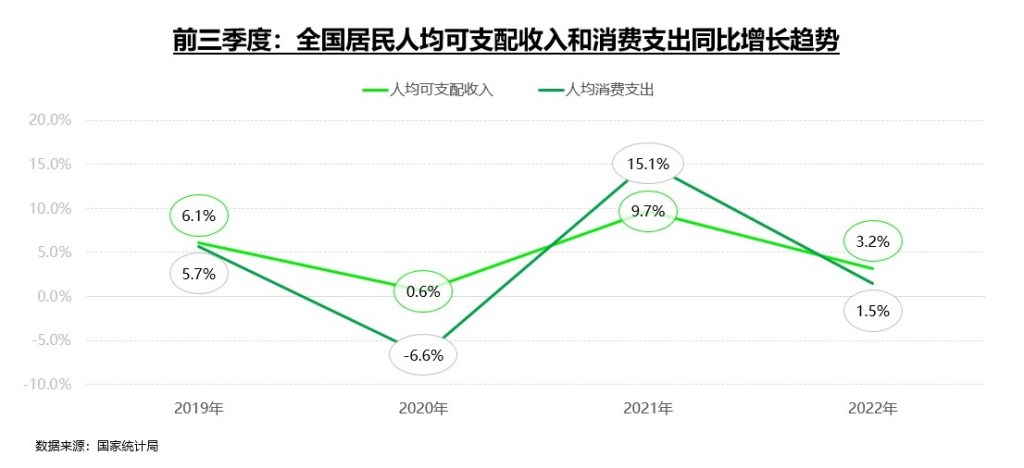 尼尔森IQ 2022 双11洞察 的第 1 張內文圖片