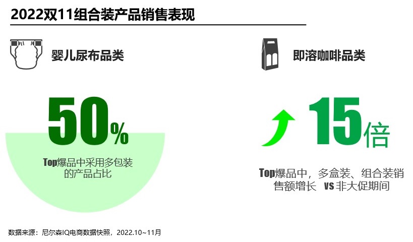尼尔森IQ 2022 双11洞察 的第 7 張內文圖片