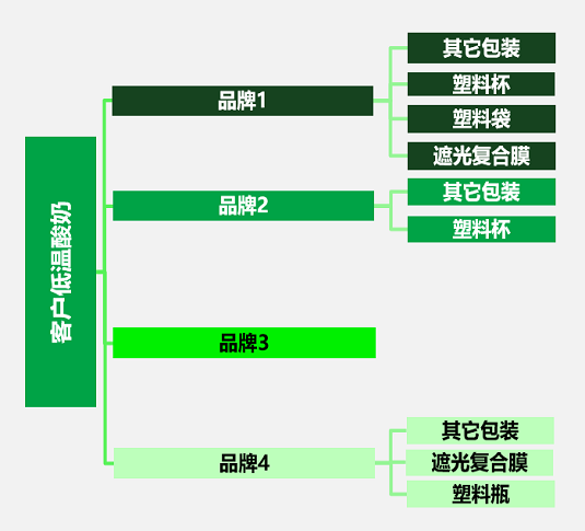 尼尔森IQ 提升业务销售净增量 的第 5 張內文圖片