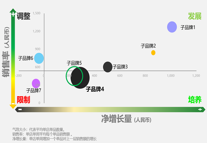 尼尔森IQ 提升业务销售净增量 的第 6 張內文圖片