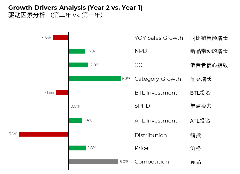 尼尔森IQ 量化营销驱动力&优化资源分配利用 的第 2 張內文圖片