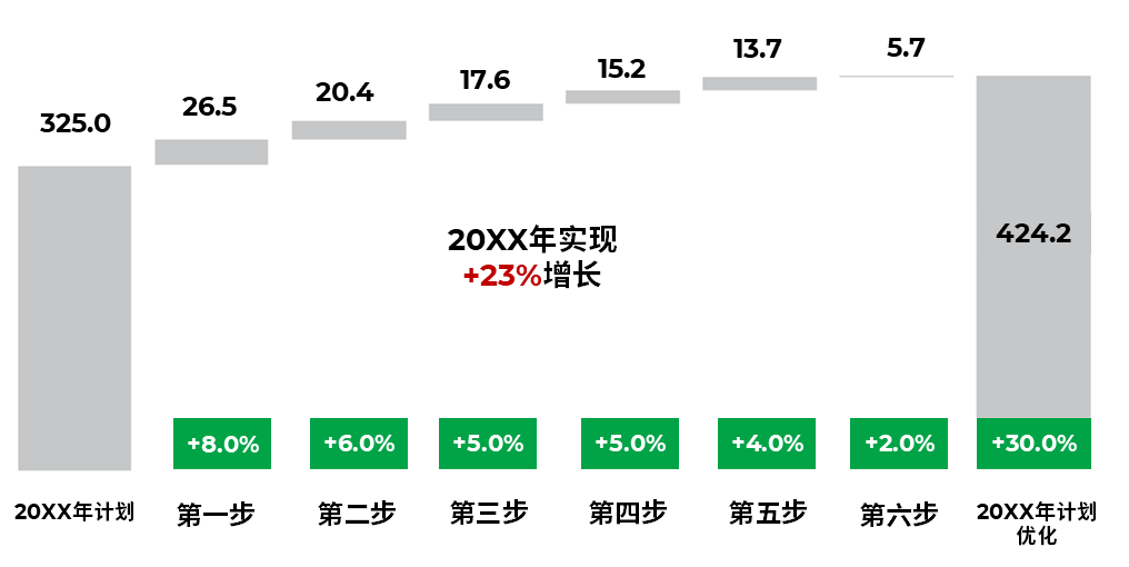 尼尔森IQ 量化营销驱动力&优化资源分配利用 的第 4 張內文圖片