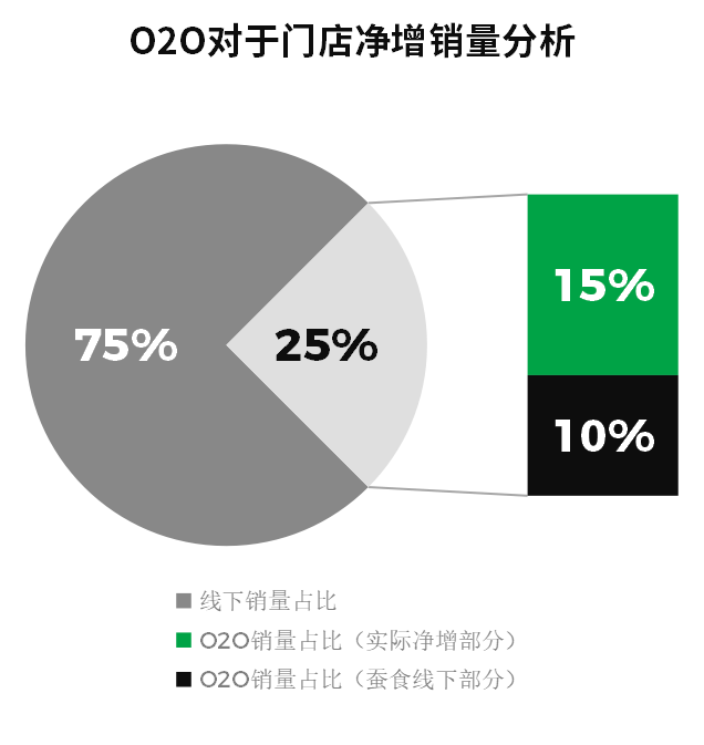 尼尔森IQ 量化营销驱动力&优化资源分配利用 的第 10 張內文圖片