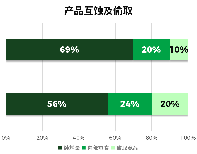 尼尔森IQ 量化营销驱动力&优化资源分配利用 的第 7 張內文圖片