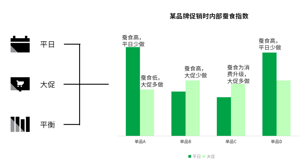 尼尔森IQ 量化营销驱动力&优化资源分配利用 的第 9 張內文圖片